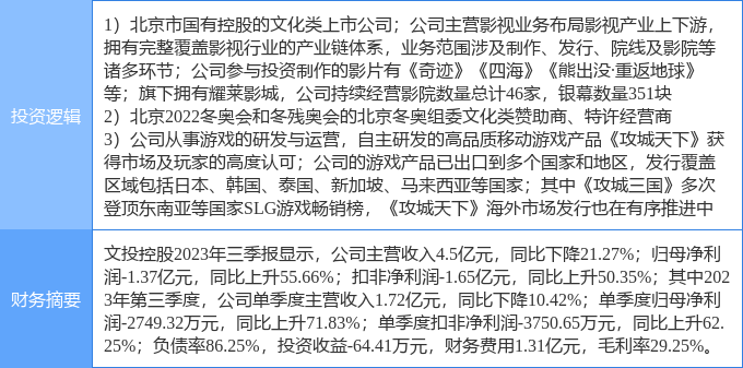 文投控股最新停牌公告,文投控股最新停牌公告，深度解读与未来展望