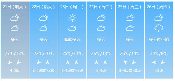 郑州天气预报30天最新,郑州天气预报30天最新，气象分析与生活建议