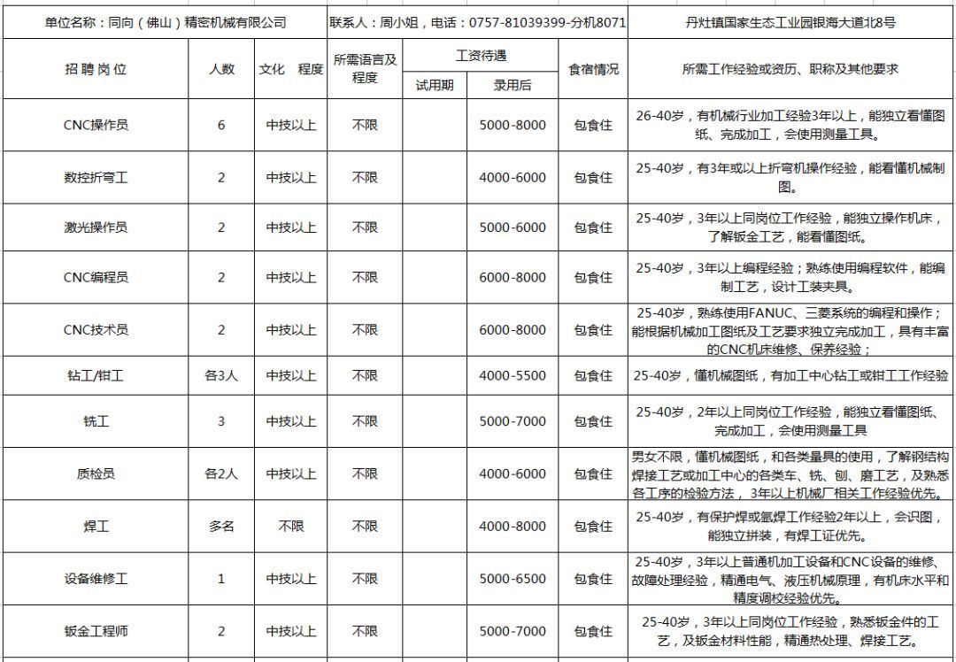 丹阳西门最新招聘工人,丹阳西门最新招聘工人信息及其重要性