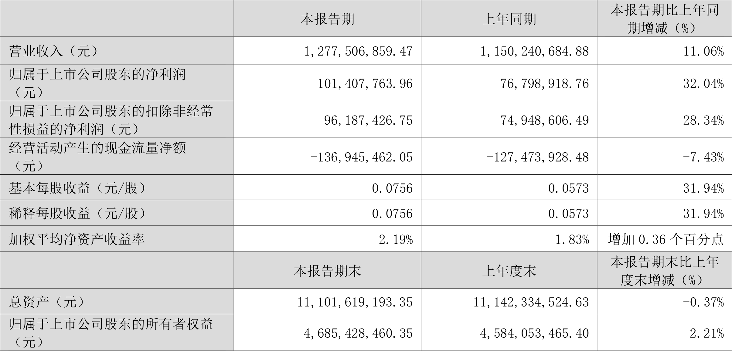 信息咨询服务 第93页