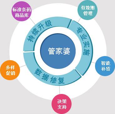 2024年正版管家婆最新版本,探索2024年正版管家婆最新版本，功能与特点