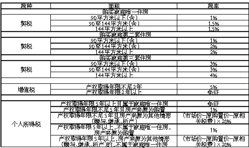 信息咨询服务 第90页