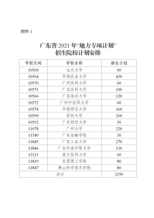 广东省高等学校名单,广东省高等学校名单概览