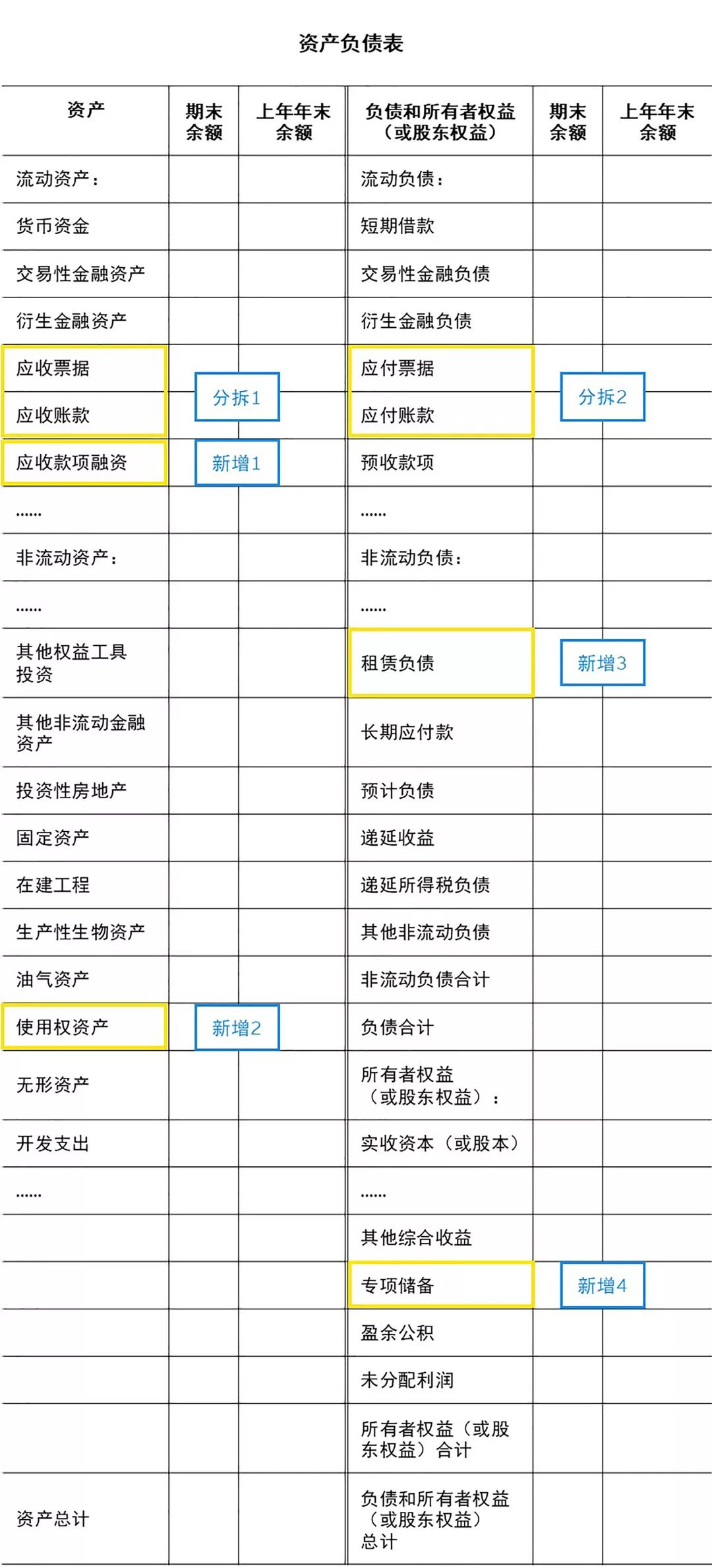 床上用品摊销几年,床上用品摊销年限，财务管理与资产折旧的重要考量