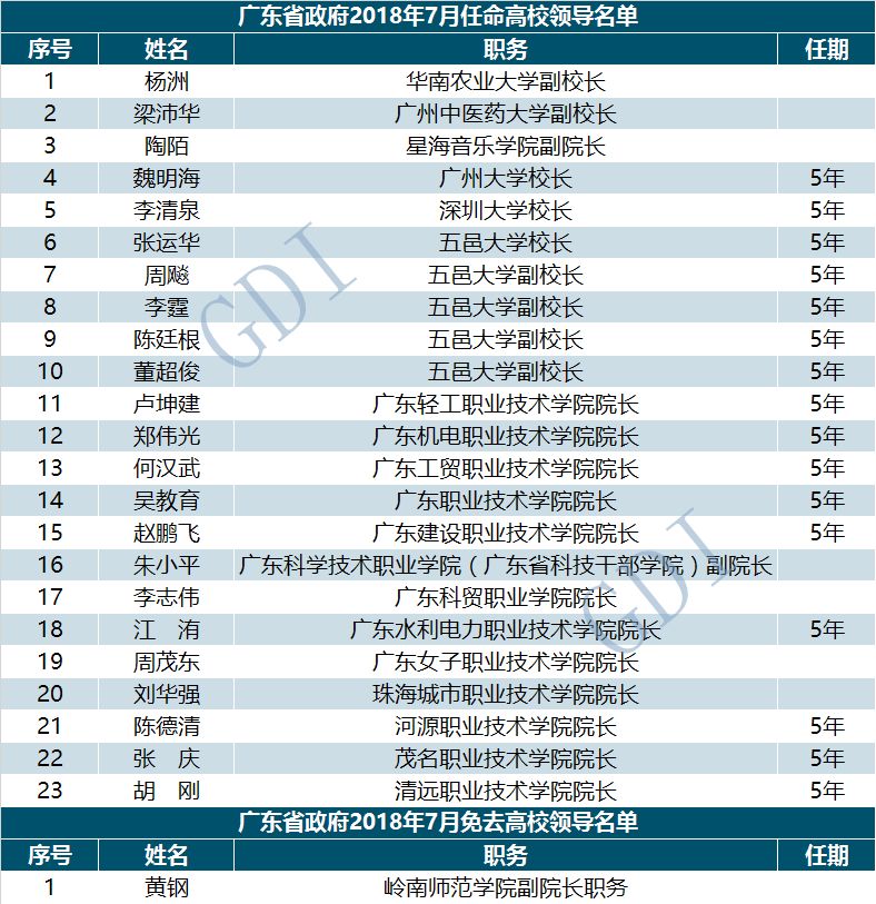 新闻资讯 第91页