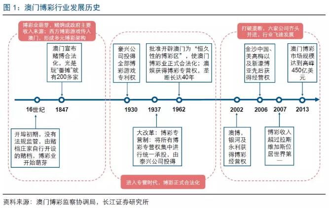 7777788888新澳门免费大全,关于澳门博彩业与数字游戏，7777788888新澳门免费大全的探讨