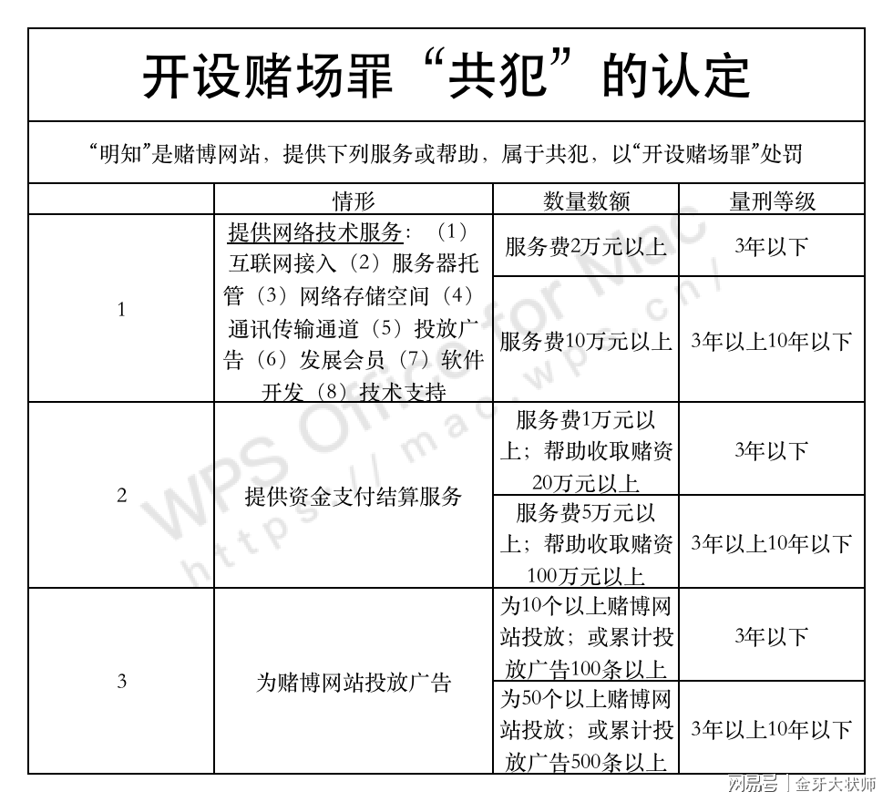 全车改装套件 第81页