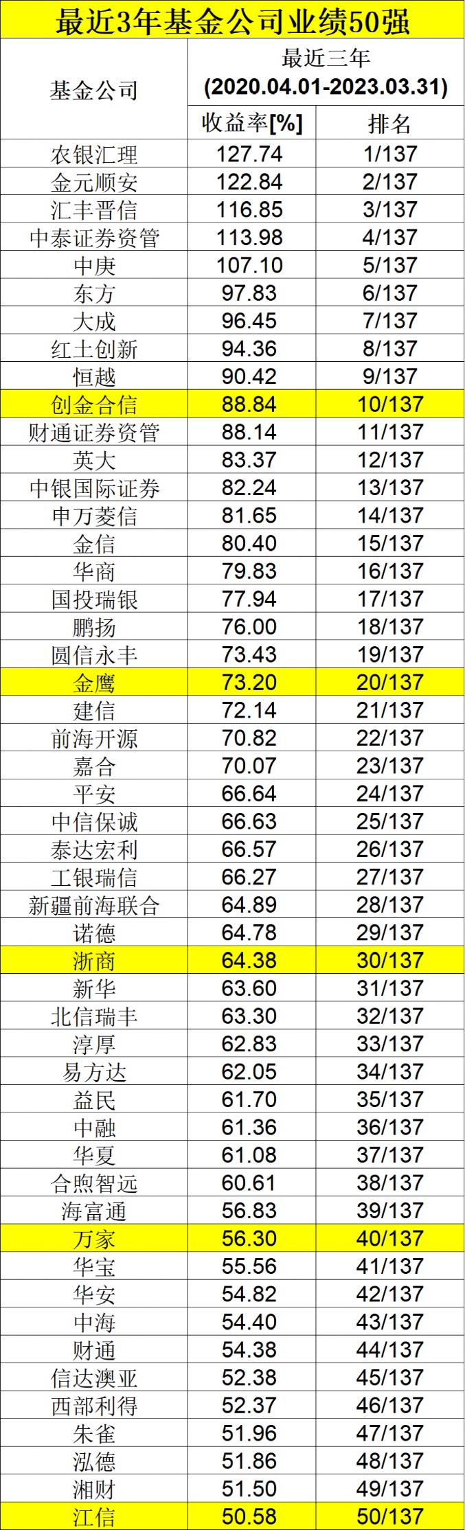 教育知识 第83页