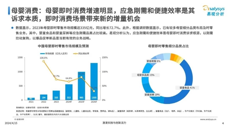 技术开发 第83页