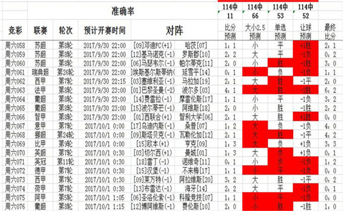 技术咨询 第82页