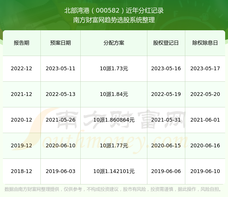 2024香港港六开奖记录,揭秘香港港六开奖记录，历史、数据与未来展望（XXXX年版本）