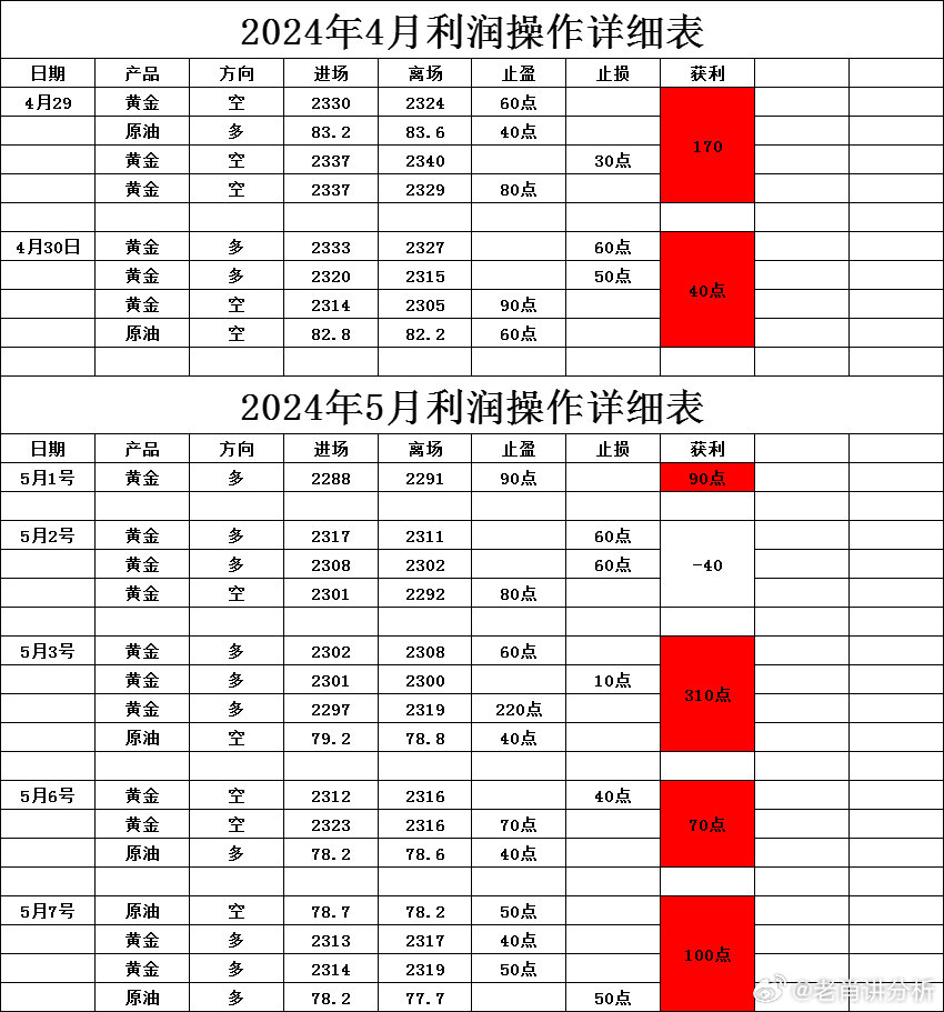 信息咨询服务 第72页