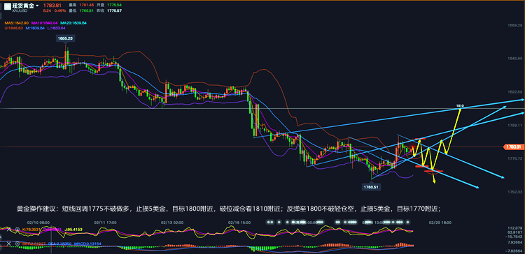 下周一黄金最有可能走势预测,下周一黄金最有可能走势预测