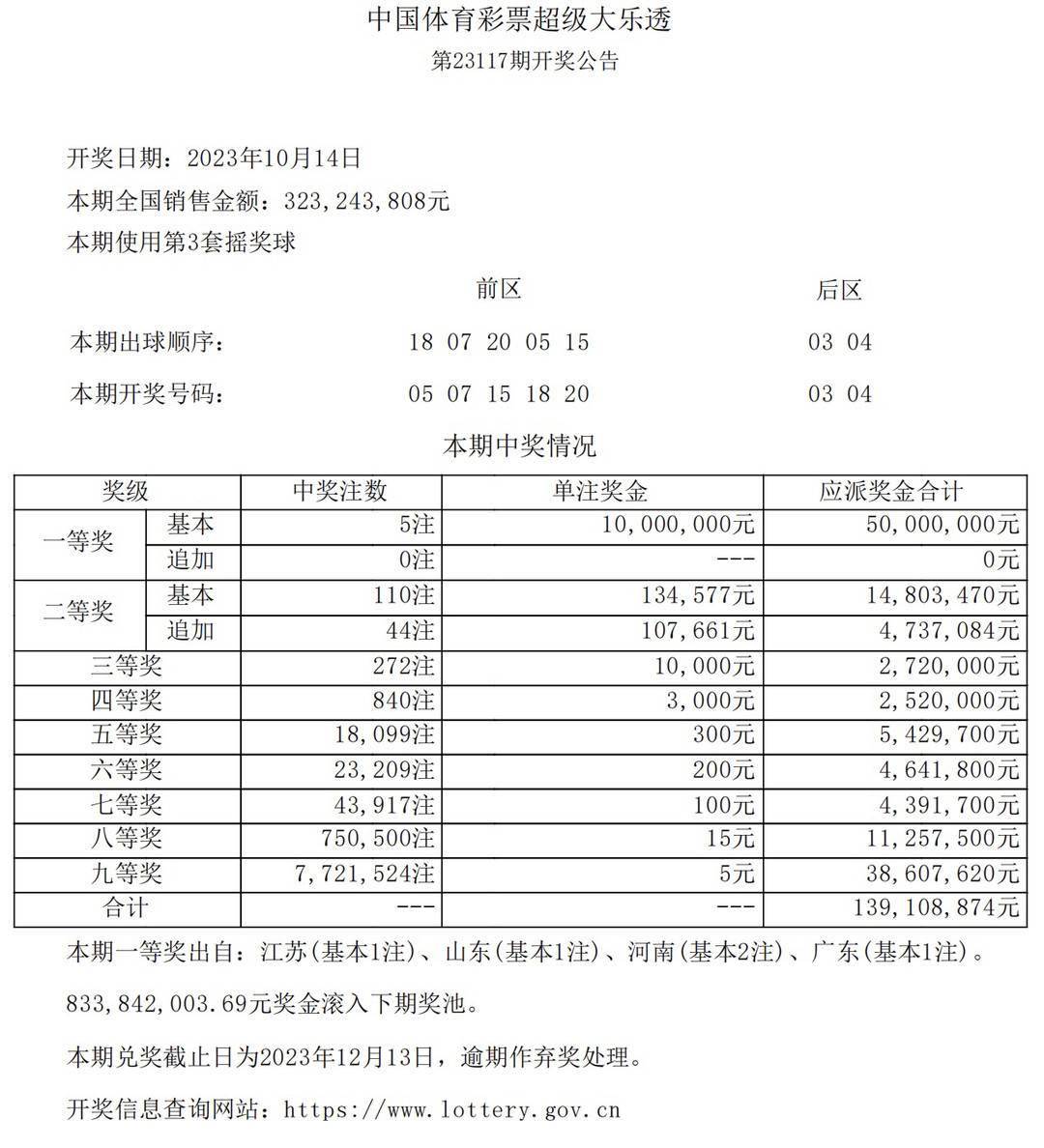 技术咨询 第69页