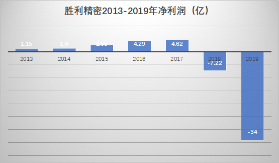 胜利精密重组最新消息,胜利精密重组最新消息，企业转型与未来展望