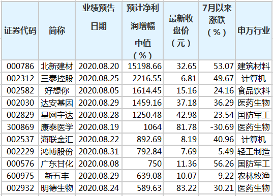 澳门三肖三码精准100%黄大仙,澳门三肖三码精准预测与黄大仙的传说——揭示背后的风险与真相