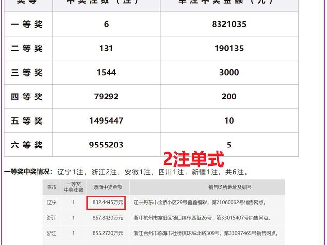 澳门六开奖结果2024开奖记录今晚直播,澳门六开奖结果2024年开奖记录今晚直播，探索彩票文化的魅力与期待