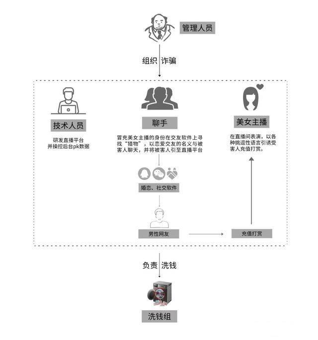 精准一肖100%免费,精准一肖预测，揭秘背后的风险与犯罪问题（不少于1753字）