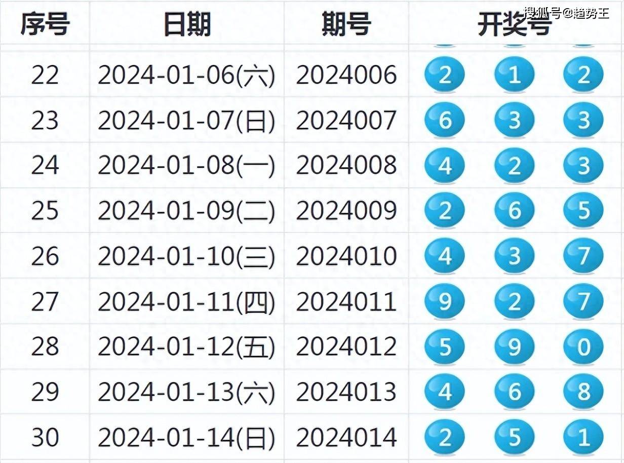 2024年新澳开奖结果,揭秘2024年新澳开奖结果，开奖现场与影响分析