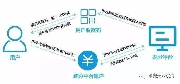 2023年澳门特马今晚开码,警惕网络赌博风险，切勿参与违法犯罪活动——关于澳门特马今晚开码的思考