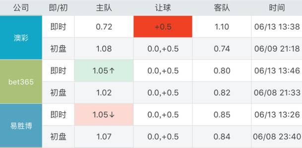 全车改装套件 第61页