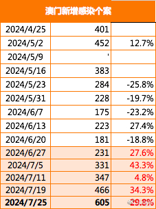 澳门最精准正最精准龙门蚕2024,澳门最精准正最精准龙门蚕，探索与预测（2024展望）