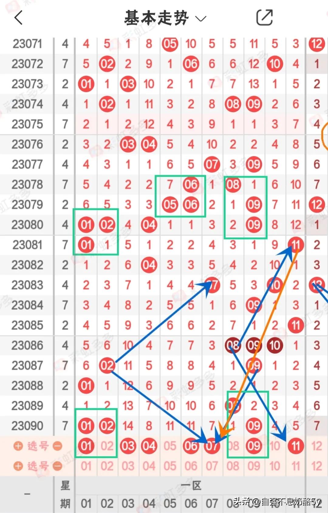 双色球最新走势图,双色球最新走势图，探索与预测