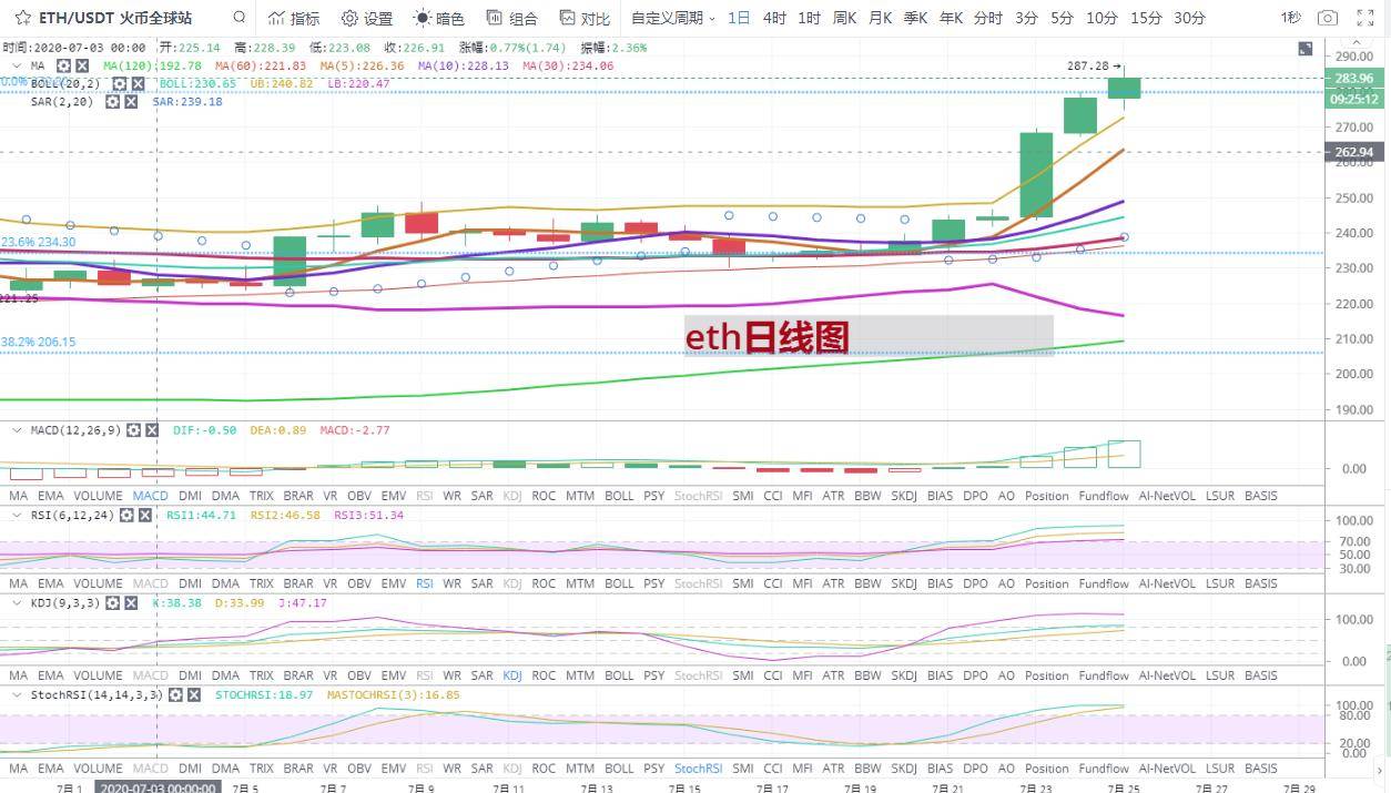 以太坊最新价格,以太坊最新价格，市场走势与未来展望