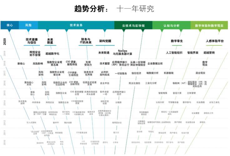 最新排行,最新排行，全球趋势的演变与洞察