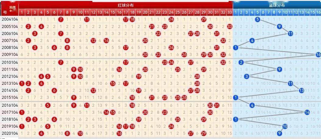 双色球最新版走势图,双色球最新版走势图，探索与预测