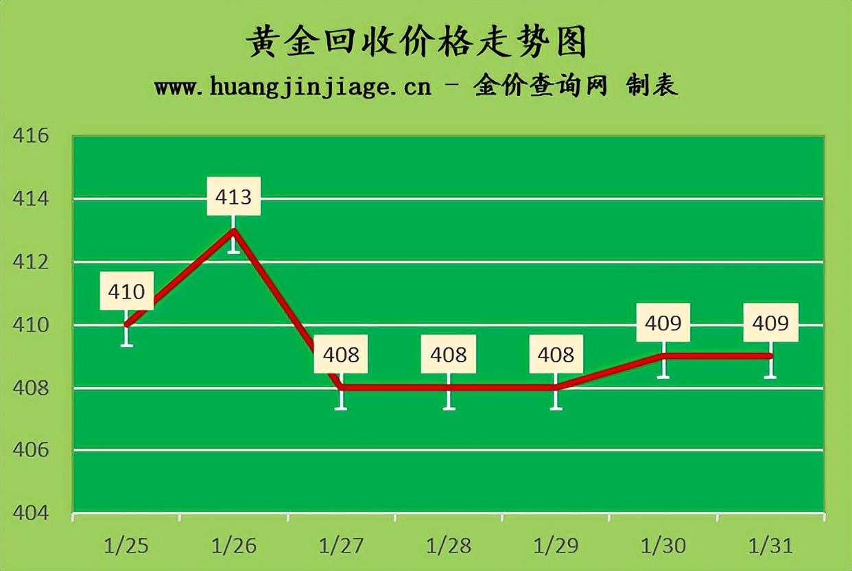 黄金价格今日最新价多少钱一克,黄金价格今日最新价多少钱一克，市场走势与影响因素分析