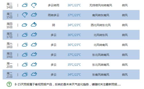 天气预报当地15天查询最新,天气预报当地未来15天查询最新报告