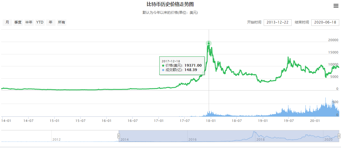 比特币最新行情,比特币最新行情深度解析