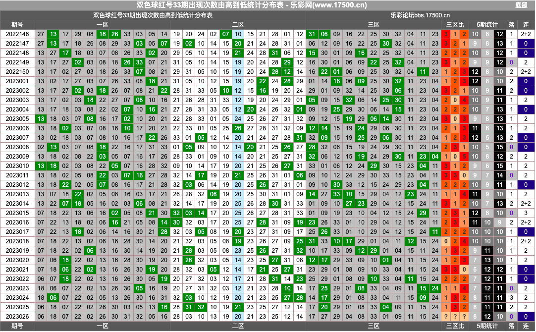 双色球最新走势图表,双色球最新走势图表，解读与预测