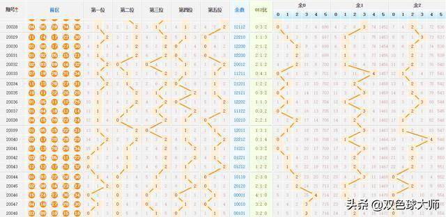 大乐透最新走势图,大乐透最新走势图分析与预测