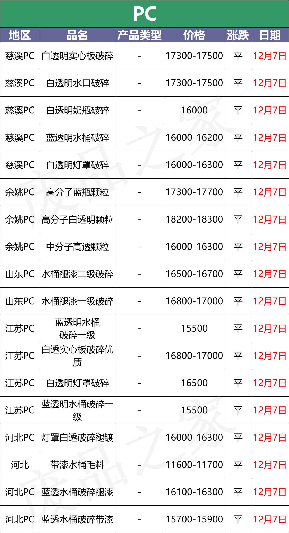 全车改装套件 第57页