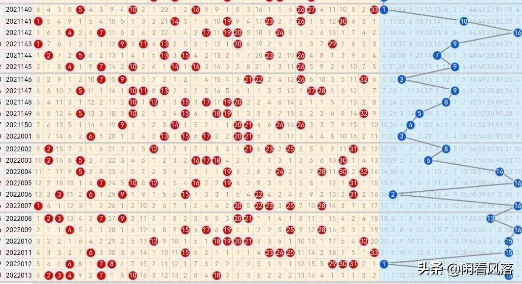 双色球走势图最新版,双色球走势图最新版，探索与预测