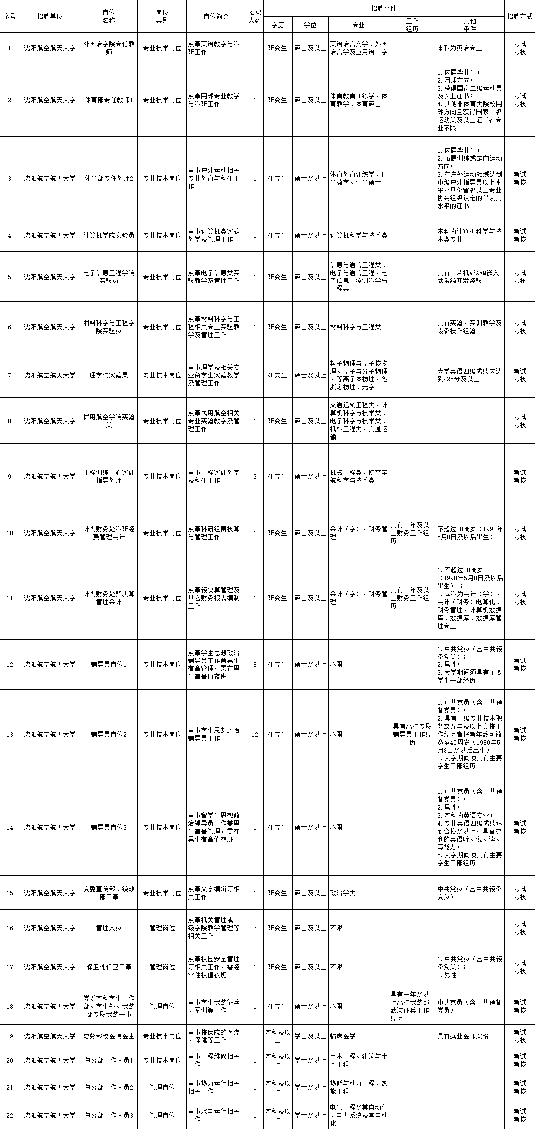 附近找工作最新招聘信息,附近找工作最新招聘信息，探索职业发展的黄金机会