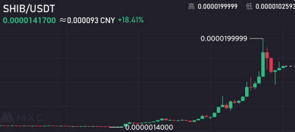 shib币最新价格,SHIB币最新价格动态分析