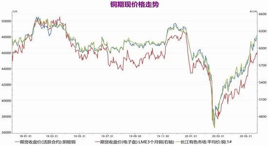 伦铜期货行情最新,伦铜期货行情最新分析与展望