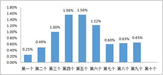 石油价格涨跌最新消息,石油价格涨跌最新消息，全球市场的动态与影响分析