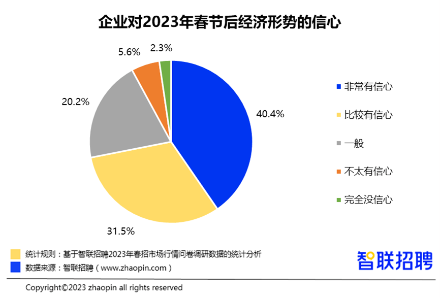 智联招聘网最新招聘2023,智联招聘网最新招聘动态2023，行业趋势与职业发展新机遇