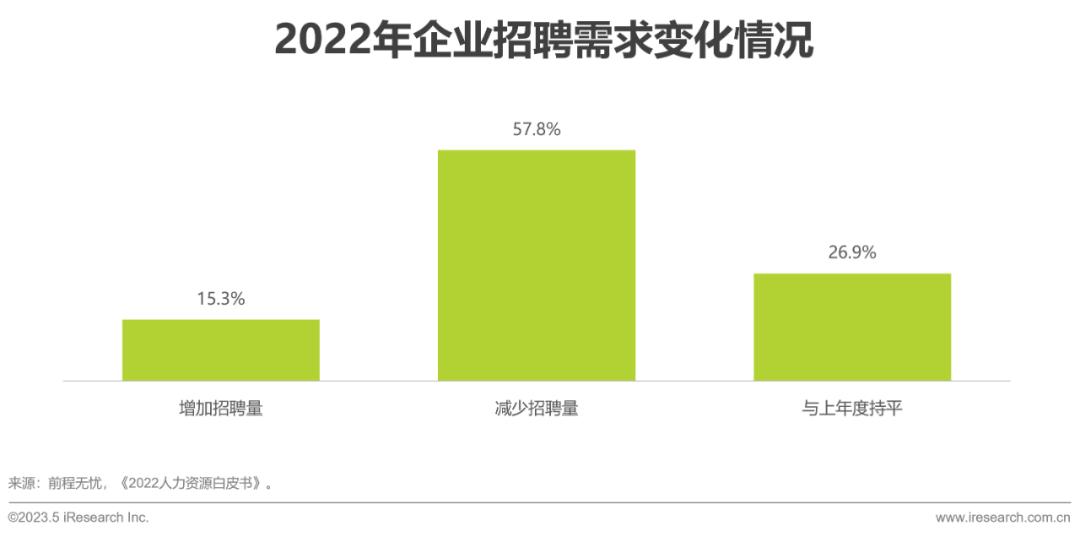 招聘网最新招聘2023,招聘网最新招聘2023，行业趋势与求职策略