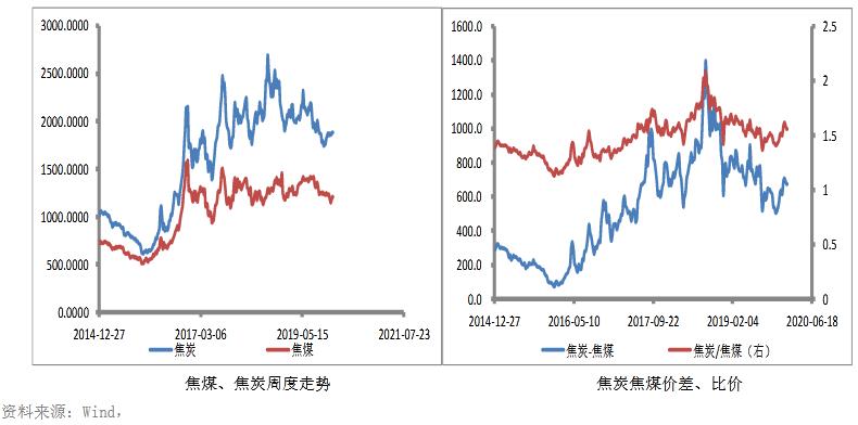 煤炭价格行情最新价格,煤炭价格行情最新价格动态分析