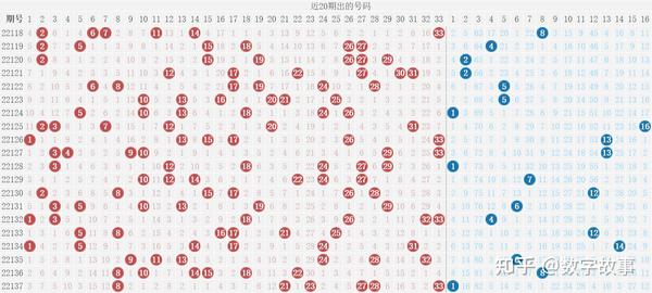双色球最新开奖走势,双色球最新开奖走势分析