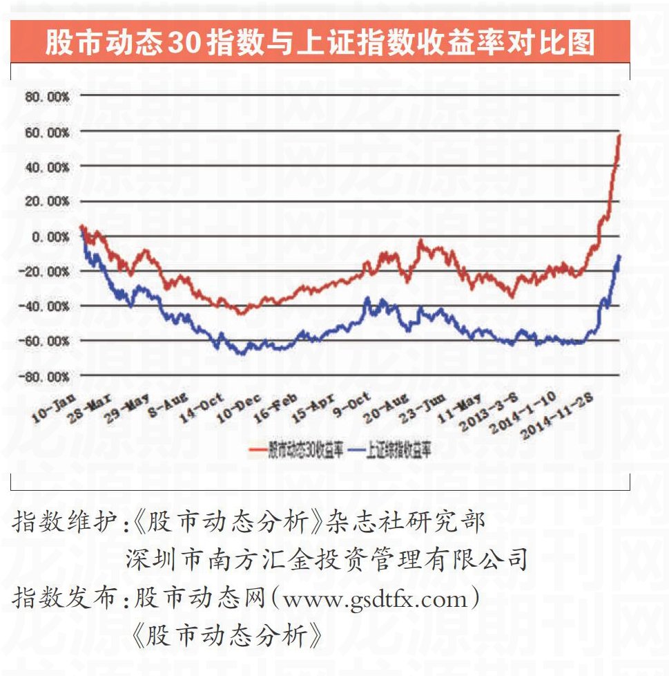 最新股市,最新股市动态及其影响分析