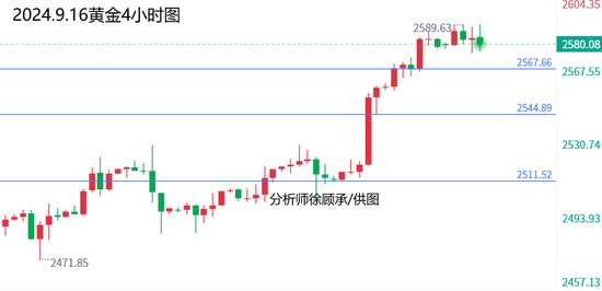 信息咨询服务 第53页