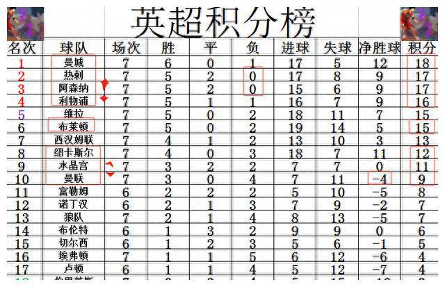英超最新积分榜,英超最新积分榜，群雄逐鹿，谁能笑傲江湖？