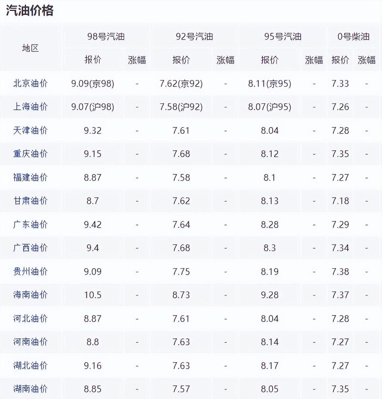 国内油价调整最新消息,国内油价调整最新消息，市场趋势、影响因素与未来展望