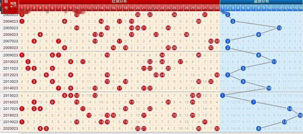最新双色球开奖走势图,最新双色球开奖走势图，探索与预测